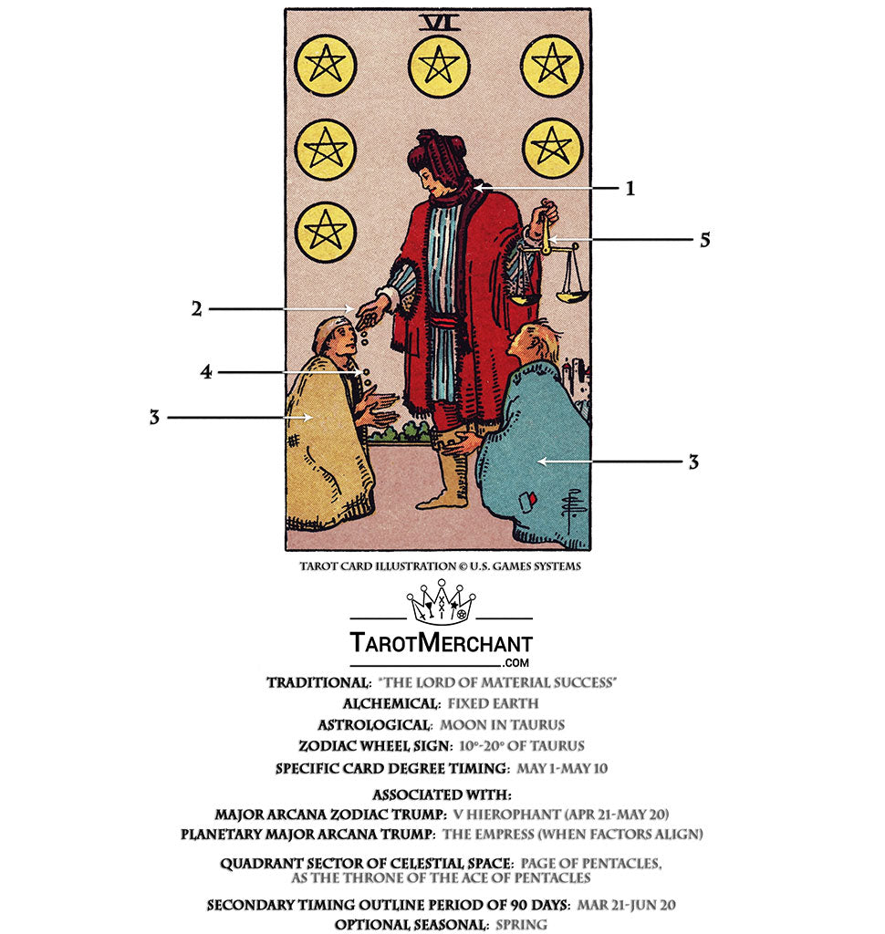 6 Of Pentacles Tarot Card Meaning: Understanding Generosity And Balance ...