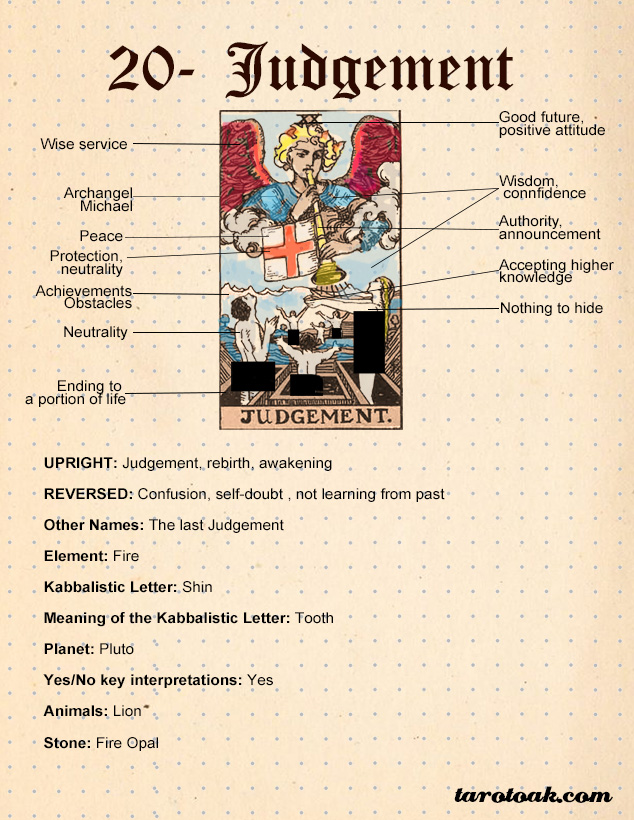 Judgement Tarot Meaning: Embracing Redemption And Spiritual Awakening