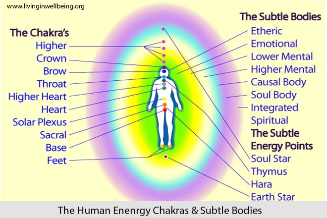 11 Chakras Pranic Healing: A Comprehensive Approach To Energetic Balance