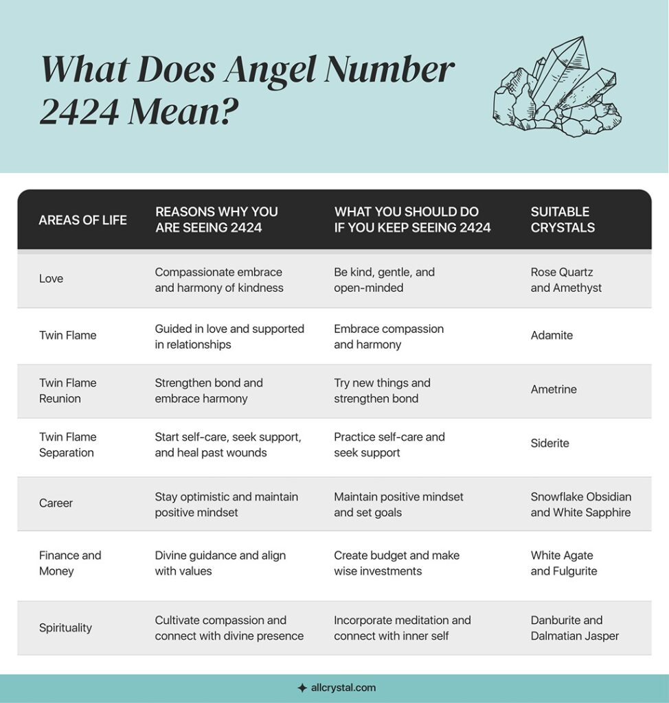 2424 Angel Number: Embracing Balance And Spiritual Harmony