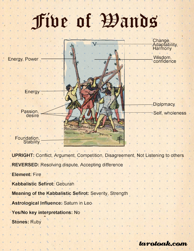 5 Of Wands Tarot Card Meaning: Embracing Healthy Conflict And Competition