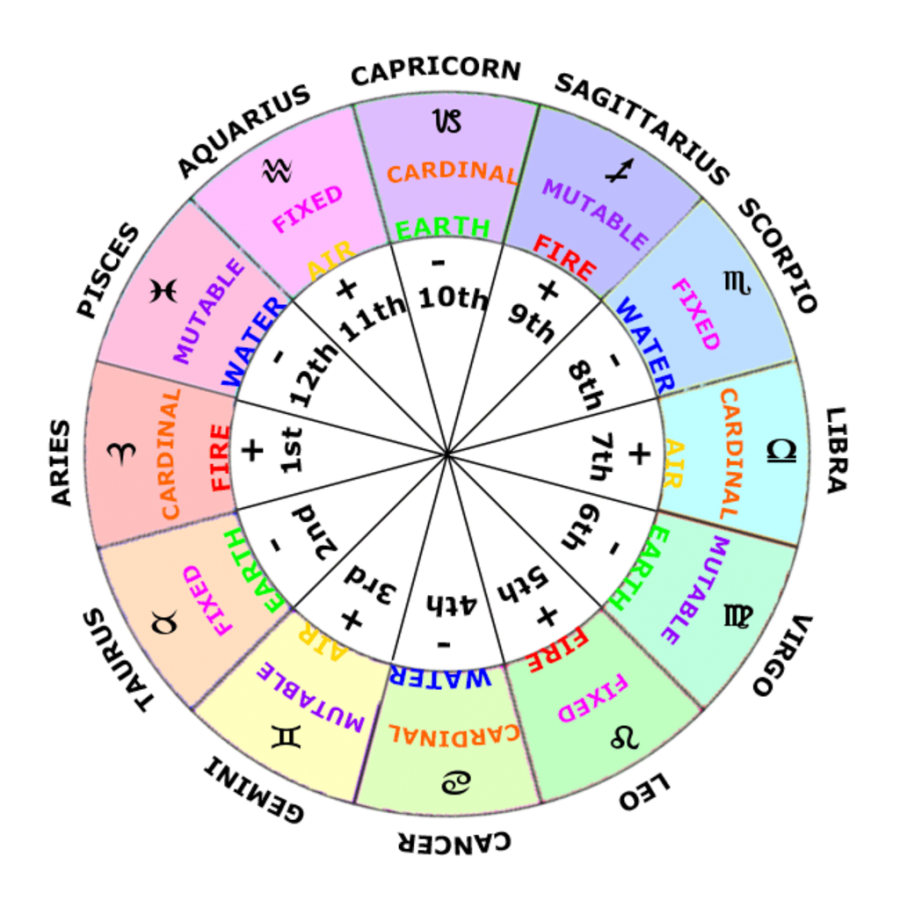 Are Astrology Readings True? Separating Fact From Fiction In Cosmic Interpretations