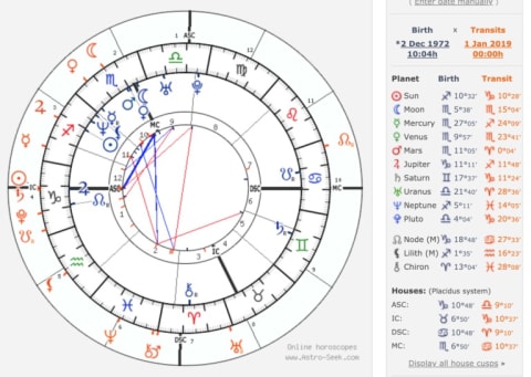 Astrology Chart Reading Seattle: Navigating Lifes Path With Astrology: Seek Guidance In Seattle