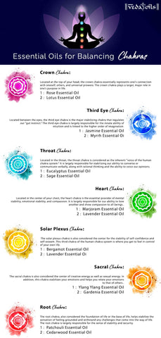 Can Aromatherapy And Essential Oils Support 4th Chakra Healing?