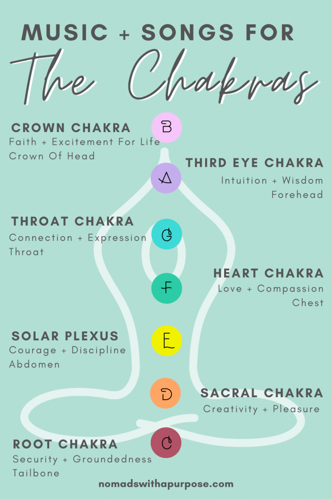 Can Music And Sound Therapy Be Effective Tools For 3rd Eye Chakra Healing?