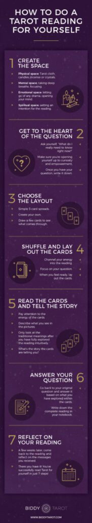 Can You Read Tarot For Yourself?