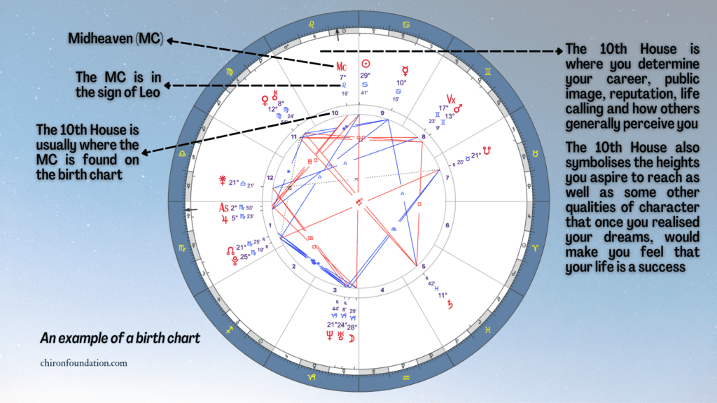 Curious About Medium Coeli In Astrology? Discover Its Meaning And Influence In Your Birth Chart