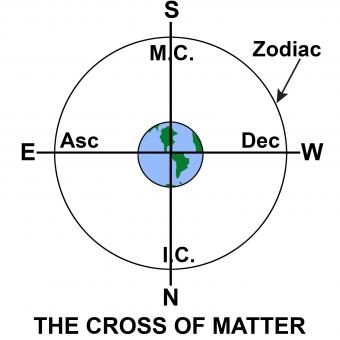 Curious About Medium Coeli In Astrology? Discover Its Meaning And Influence In Your Birth Chart