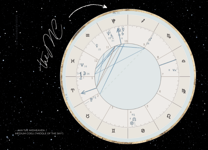 Curious About Medium Coeli In Astrology? Discover Its Meaning And Influence In Your Birth Chart