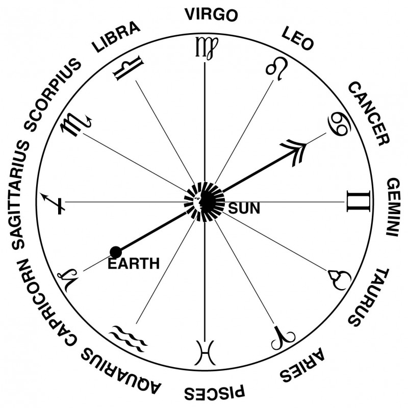 Curious About Medium Coeli In Astrology? Discover Its Meaning And Influence In Your Birth Chart