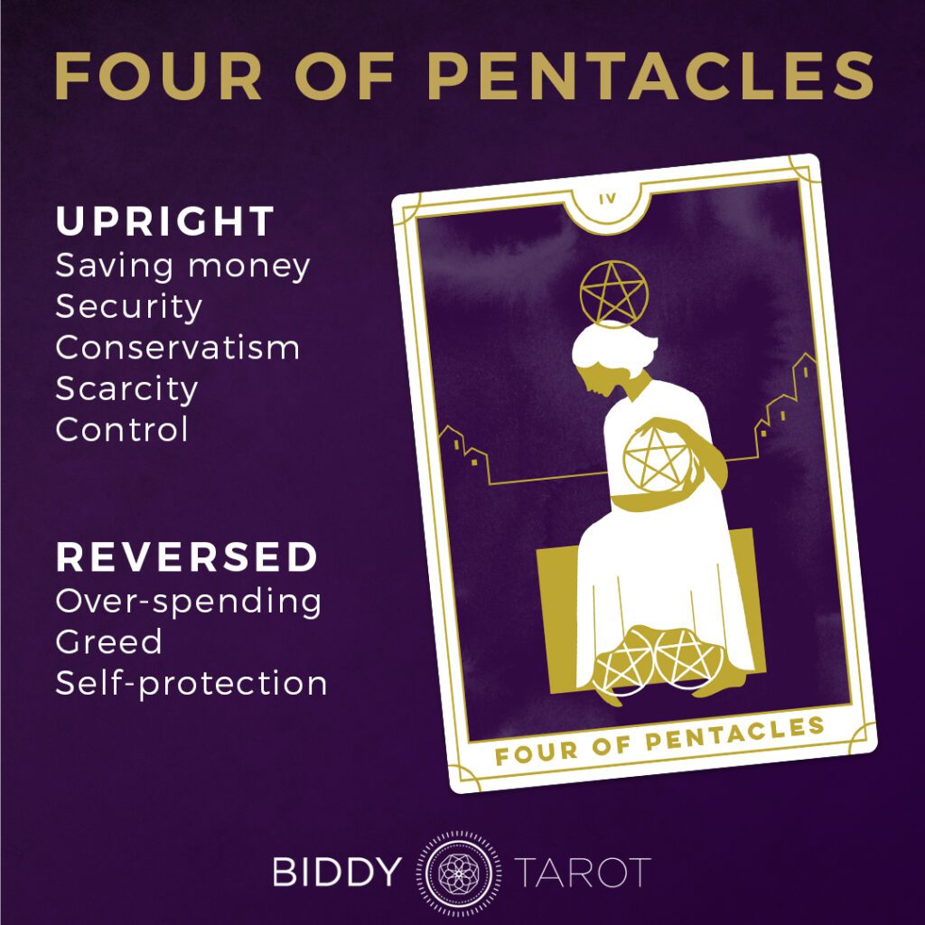 Four Of Pentacles Tarot Card Meaning: Understanding Material Security And Attachment