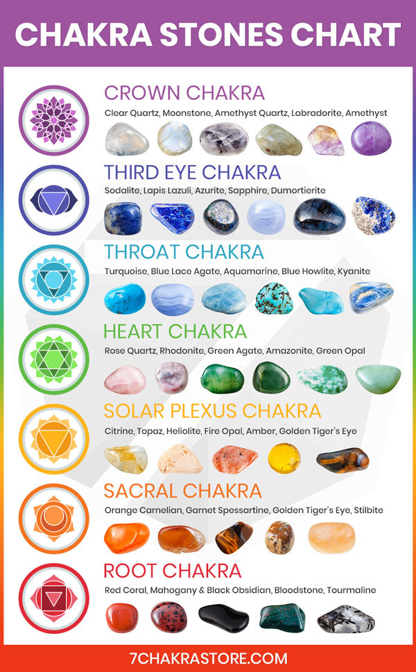 How Can I Use Crystals And Stones For 4th Chakra Healing?