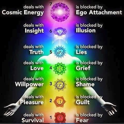 How Do I Release Emotion From Chakra?