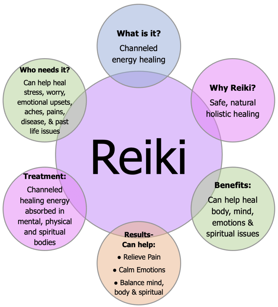 How Do Reiki Practitioners And Chakra Healers Approach Energy Flow And Balance Differently?