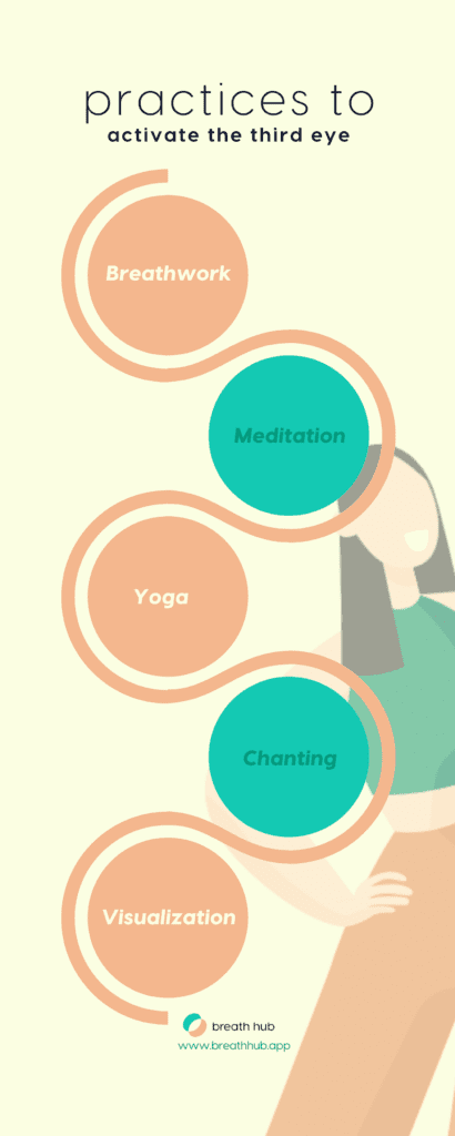 How Do Yoga And Breathwork Contribute To The Activation Of The 3rd Eye Chakra?