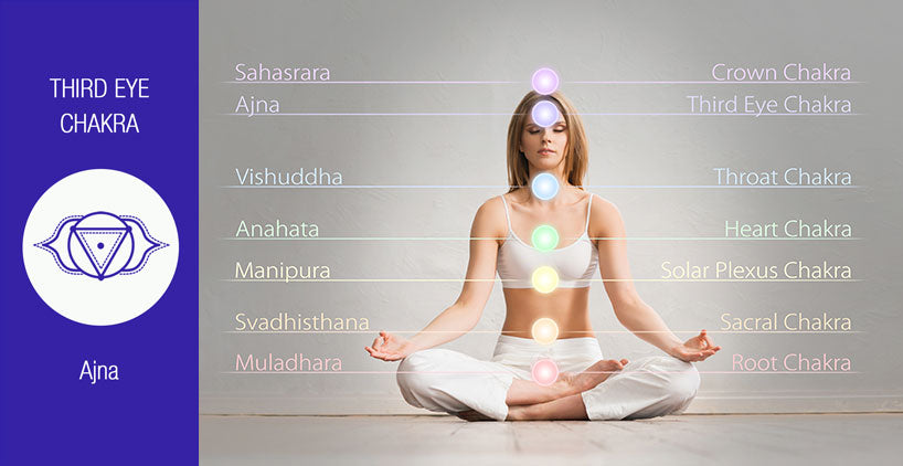 How Do Yoga And Breathwork Contribute To The Activation Of The 3rd Eye Chakra?
