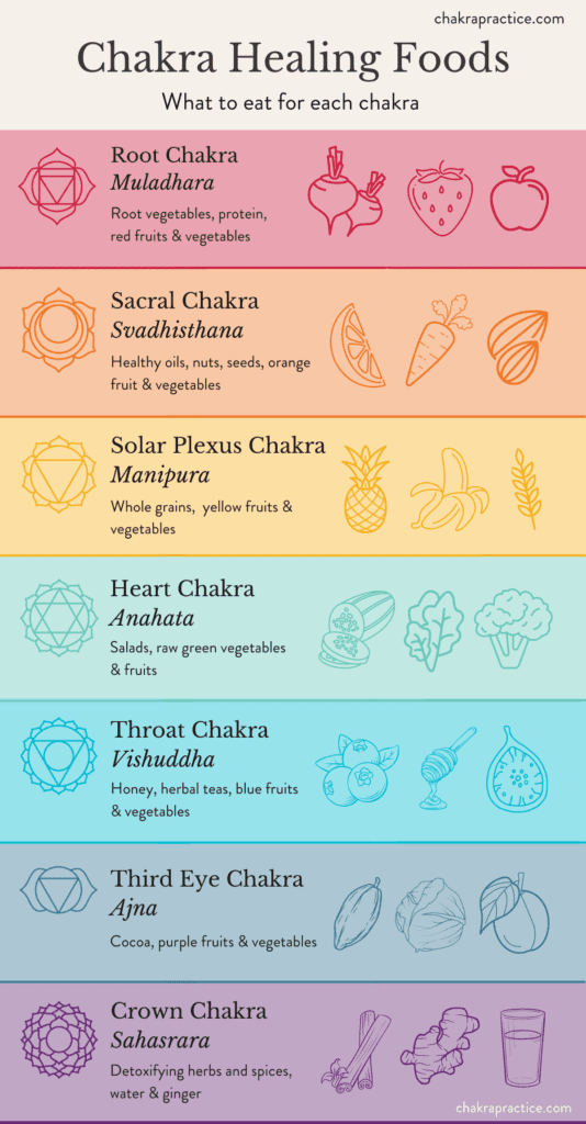 How Do You Unblock Your Chakras By Yourself?