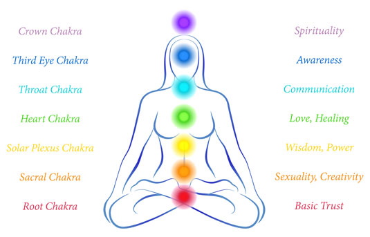 How Does Reiki Differ From Chakra Healing In Terms Of Techniques And Approach?