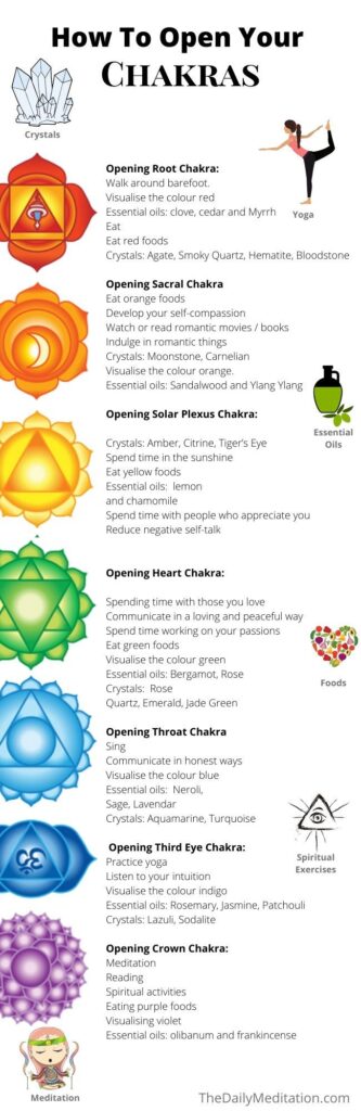 How Long Does It Take To Recover Chakra?