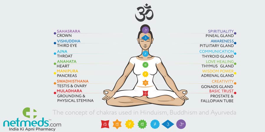 How To Activate Chakras?