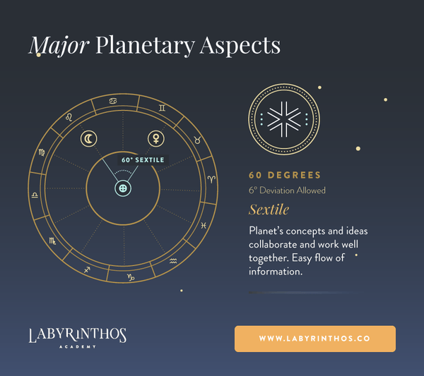 How To Read Aspects In Astrology: Understanding Planetary Interactions And Their Impact