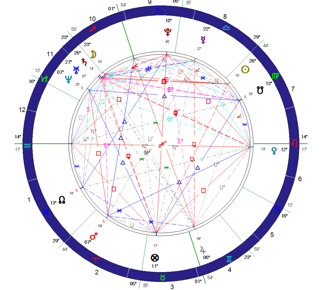 How To Read Aspects In Astrology: Understanding Planetary Interactions And Their Impact