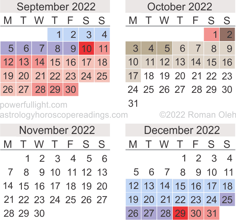 Mercury Retrograde 2022 Astrology Horoscope Readings: Navigating Cosmic Shifts: Insights Into Mercury Retrograde 2022