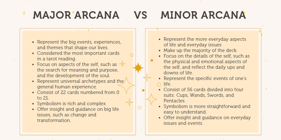 Should You Read Tarot Cards Everyday?