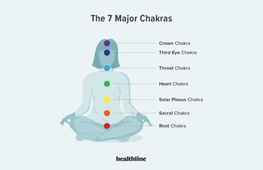 Side Effects Of Chakra Healing: Exploring The Impact On Mind And Body