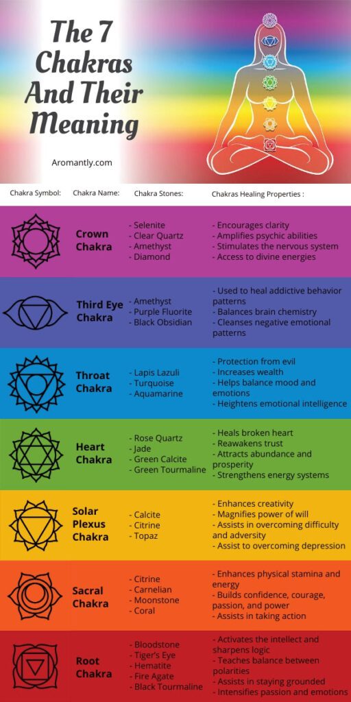 Side Effects Of Chakra Healing: Understanding Potential Risks And Benefits