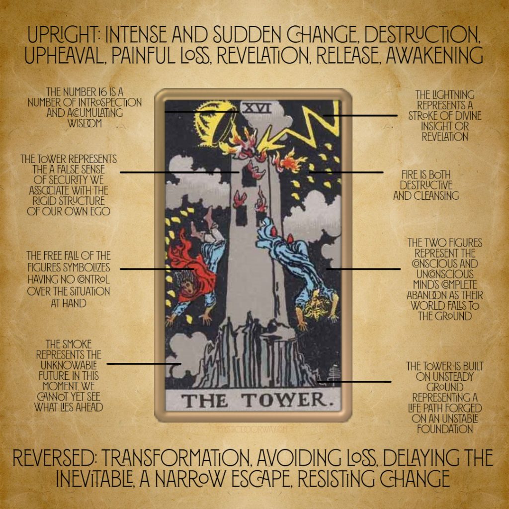 The Tower Tarot Card Meaning: Embracing Change And Transformation