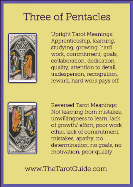 Three Of Pentacles Tarot Card Meaning: Embracing Collaboration And Success