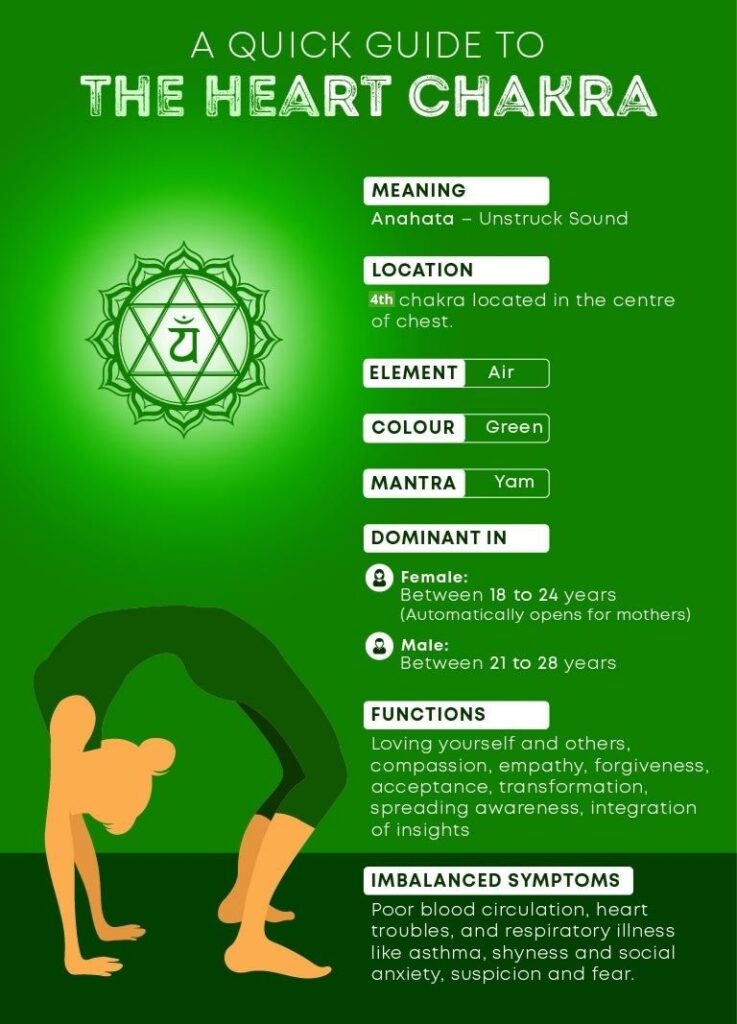 What Are Some Effective Practices For Opening And Balancing The 4th Chakra?