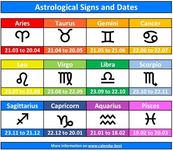 What Are The 12 Zodiac Signs In Order Of Astrology?