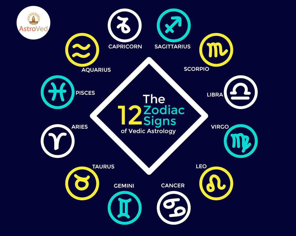 What Are The 12 Zodiac Signs In Order Of Astrology?
