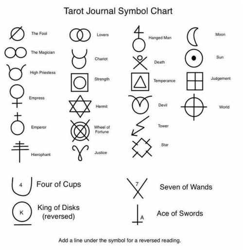 What Are The 4 Symbols In Tarot Cards?
