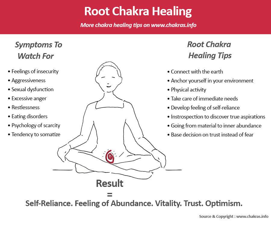 What Are The Common Side Effects Of Chakra Healing Practices?