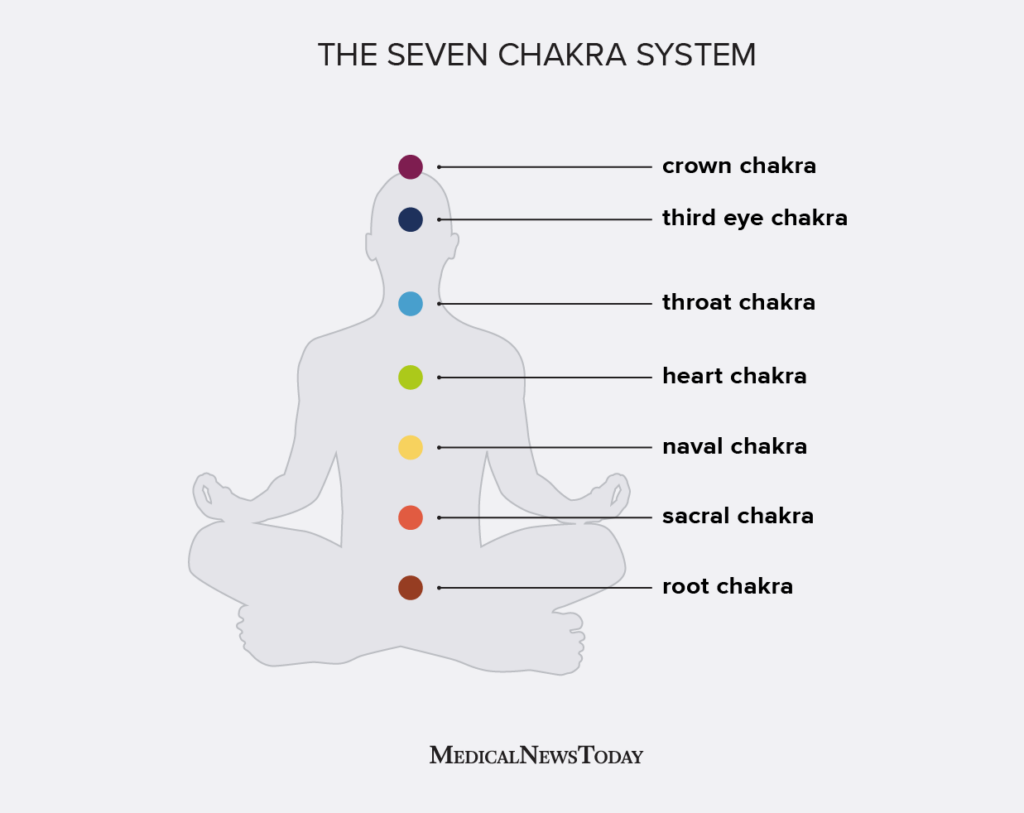 What Are The Common Side Effects Of Chakra Healing Practices?