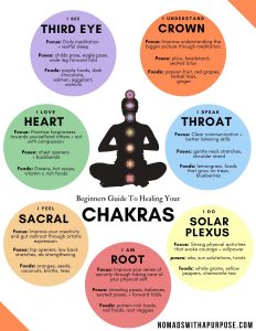 What Chakra Should I Heal First?