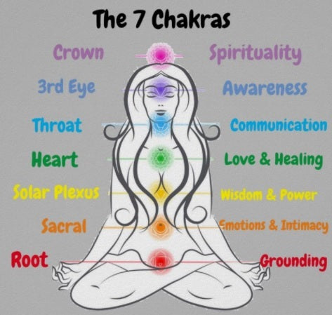 What Does Chakra Mean Spiritually?