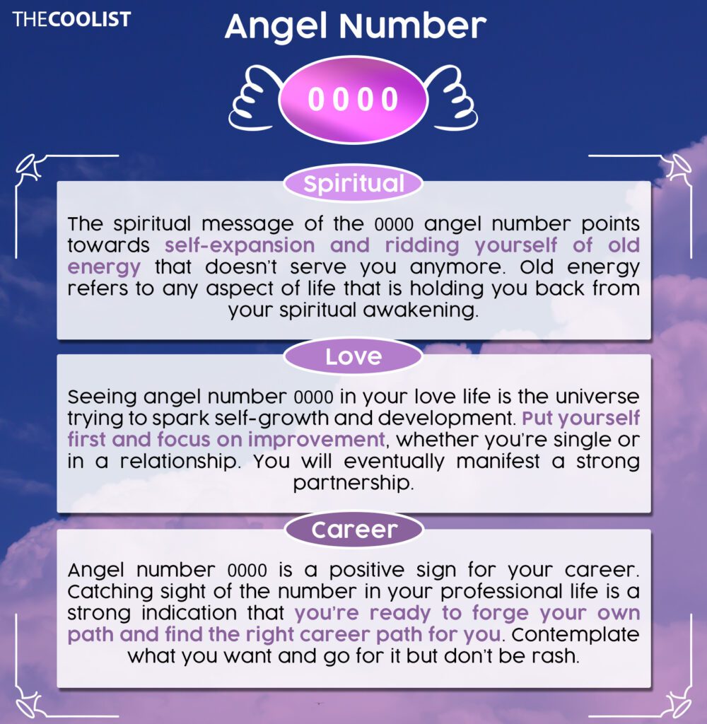 What Does The 0000 Angel Number Mean? Decoding Its Profound Message