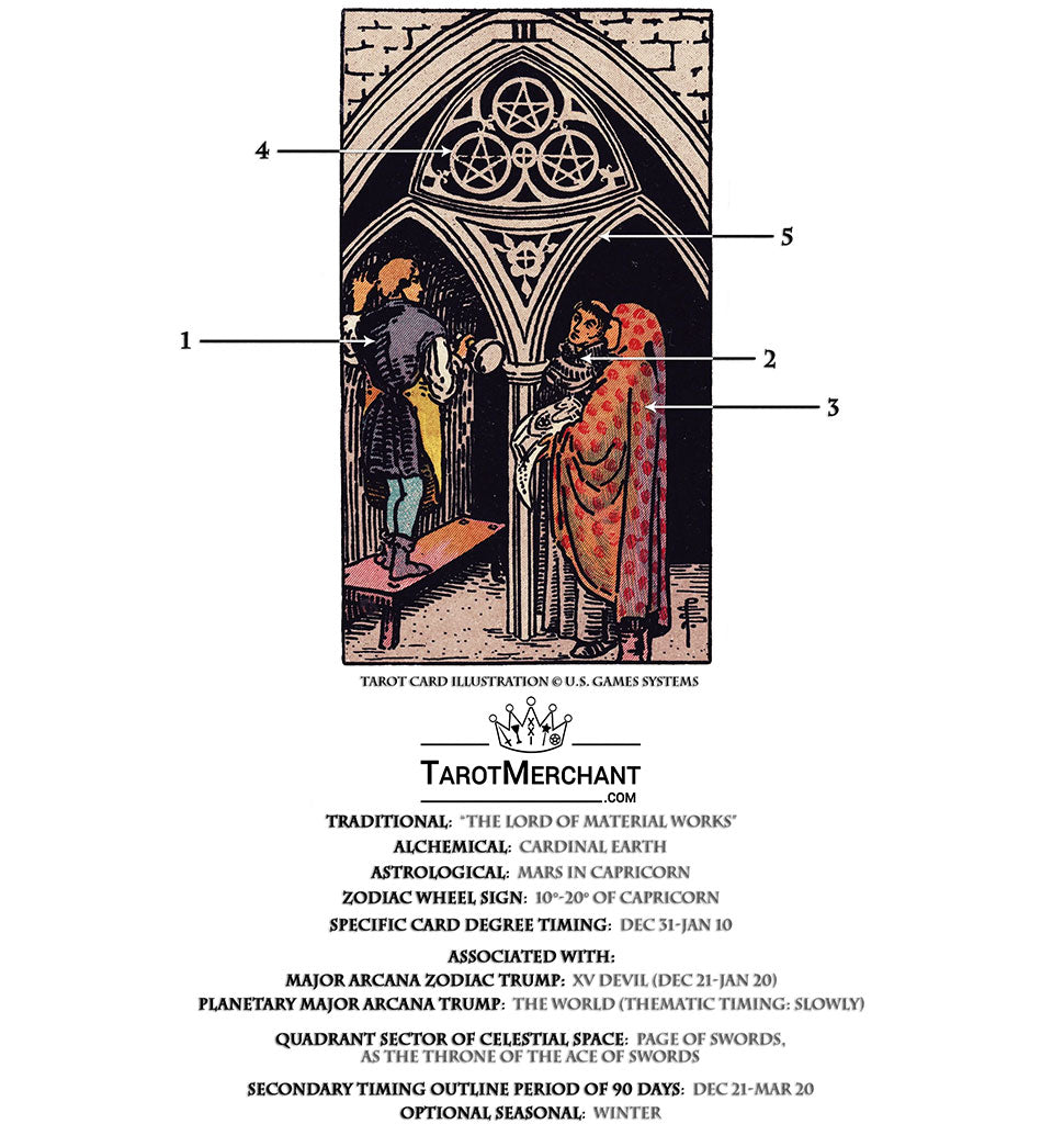 What Does The 3 Of Pentacles Tarot Card Mean? How Does It Relate To Your Lifes Journey?