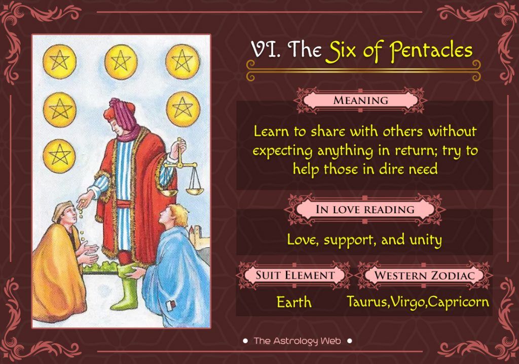 What Does The 6 Of Pentacles Tarot Card Mean? Exploring Its Symbolism And Interpretations