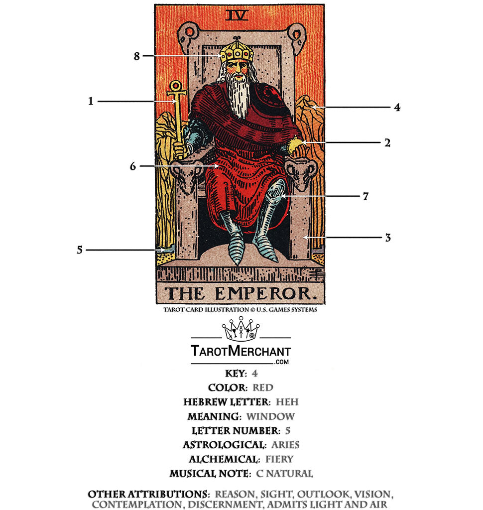 What Does The Emperor Tarot Card Mean? How Does It Represent Power And Control In Tarot Readings?