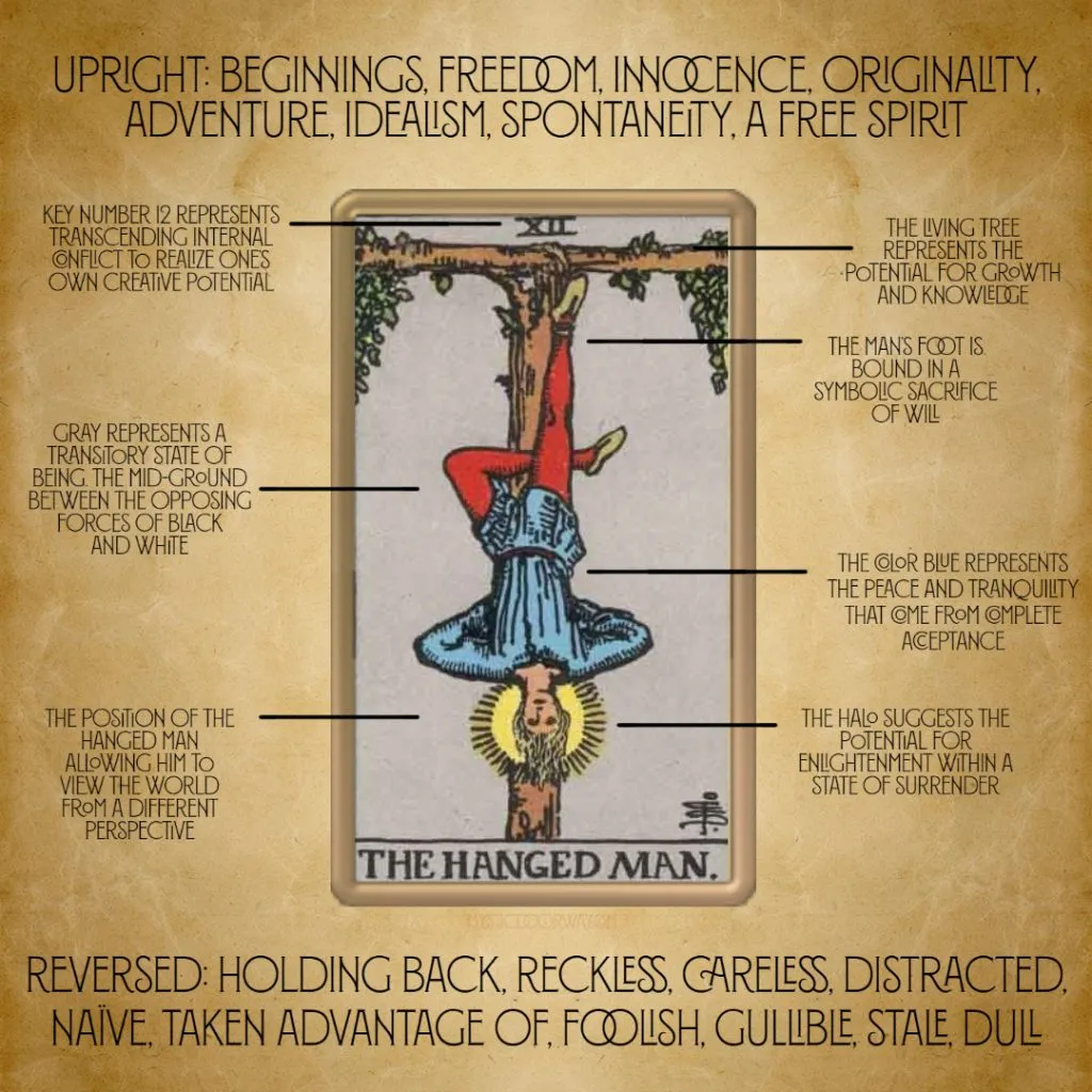 What Does The Hanged Man Tarot Card Mean? How Does It Symbolize Letting Go And Gaining A New Perspective?