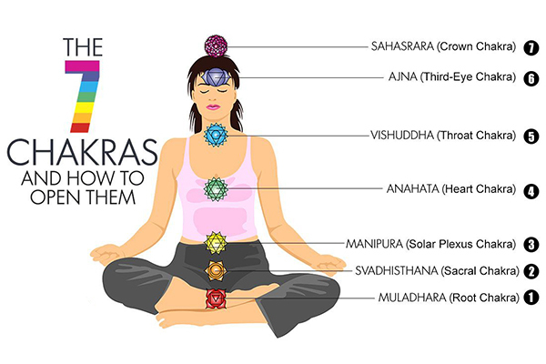 What Happens When All 7 Chakras Are Open?