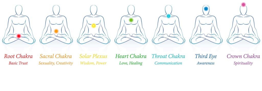 What Impact Does Sydneys Natural Environment Have On Chakra Healing?