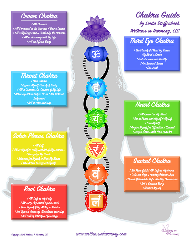 What Is Chakra Healing Benefits?