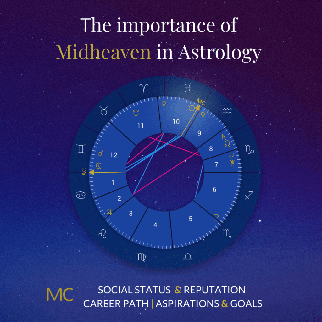 What Is Medium Coeli In Astrology? Exploring The Significance Of The Midheaven