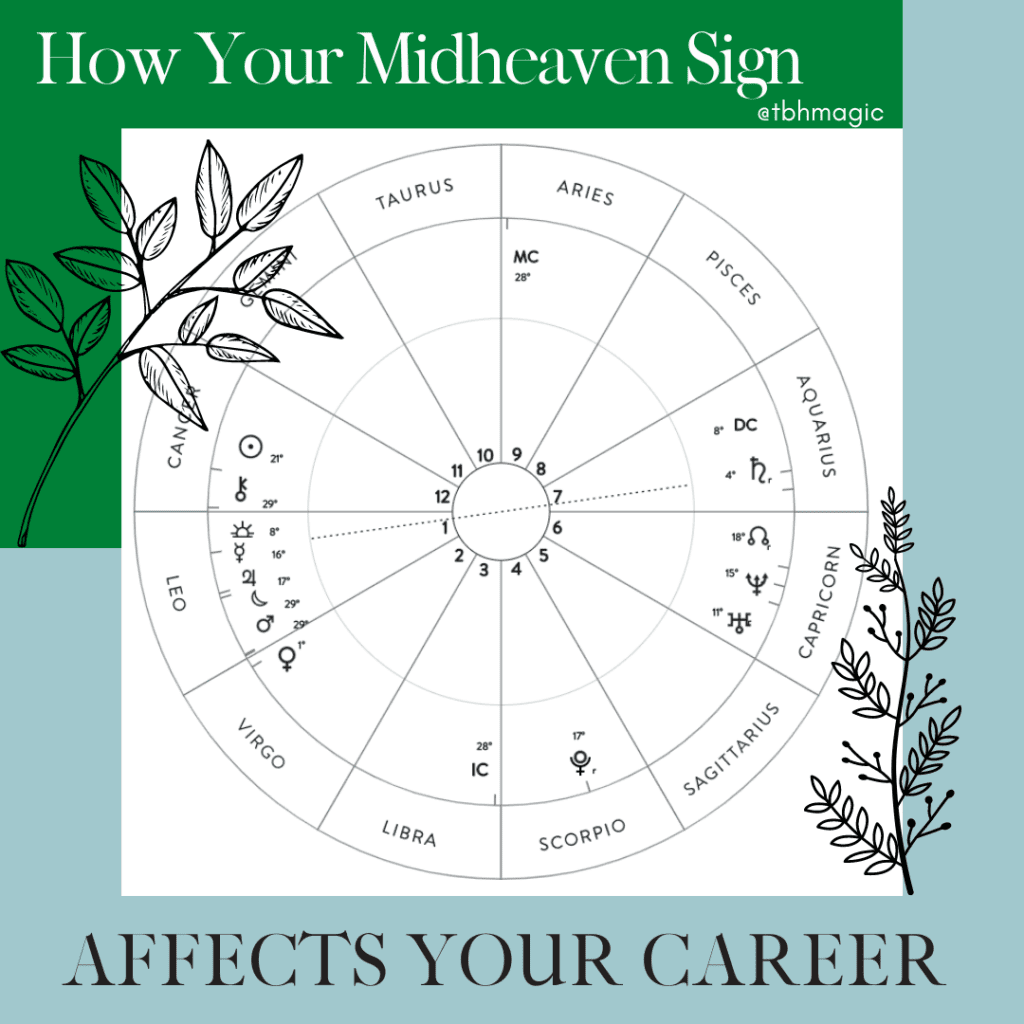 What Is Medium Coeli In Astrology? Exploring The Significance Of The Midheaven